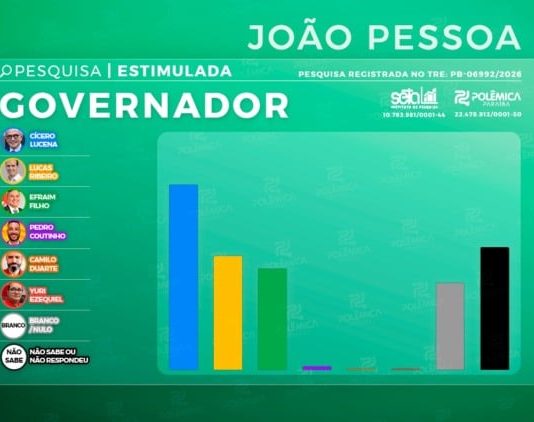 Pesquisa em João Pessoa: Seta/Polêmica traz Cícero na liderança seguido de Lucas