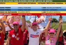Histórico eleitoral mostra que Camaf Douglas alcança as maiores votações para deputado estadual e federal da história de Lagoa de Dentro